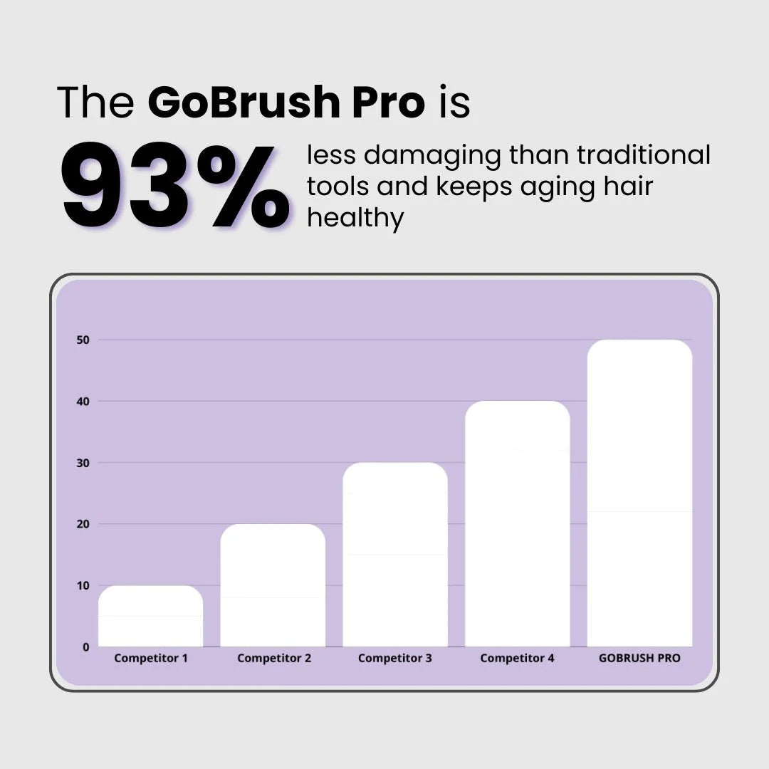 [NEW] Numoya Portable Straightener Brush - Gobrush PRO